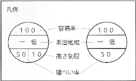 用途図凡例2