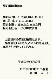 クーリング・オフはがき(裏面・内容)