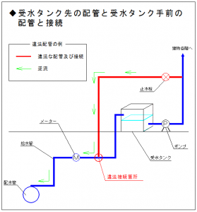 クロス１