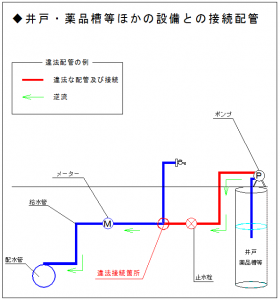 クロス２