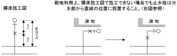 止水栓標準施工図