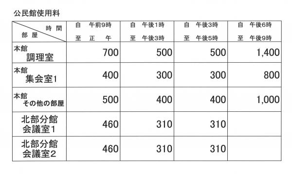 公民館使用料