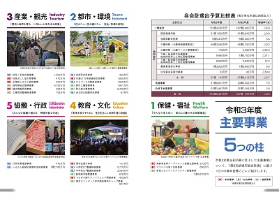 広報結城2021年4月号 -No.715- 04-05