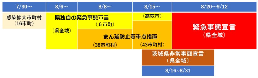 新型コロナウイルスに関する情報 8月26日更新 結城市公式ホームページ
