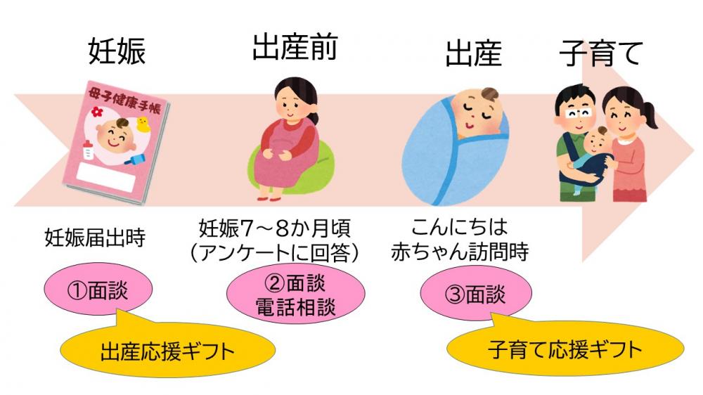 200230131ホームページ用伴走型相談支援イメージ図