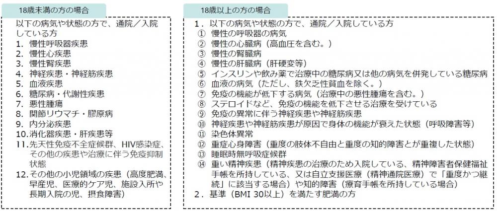 基礎疾患一覧