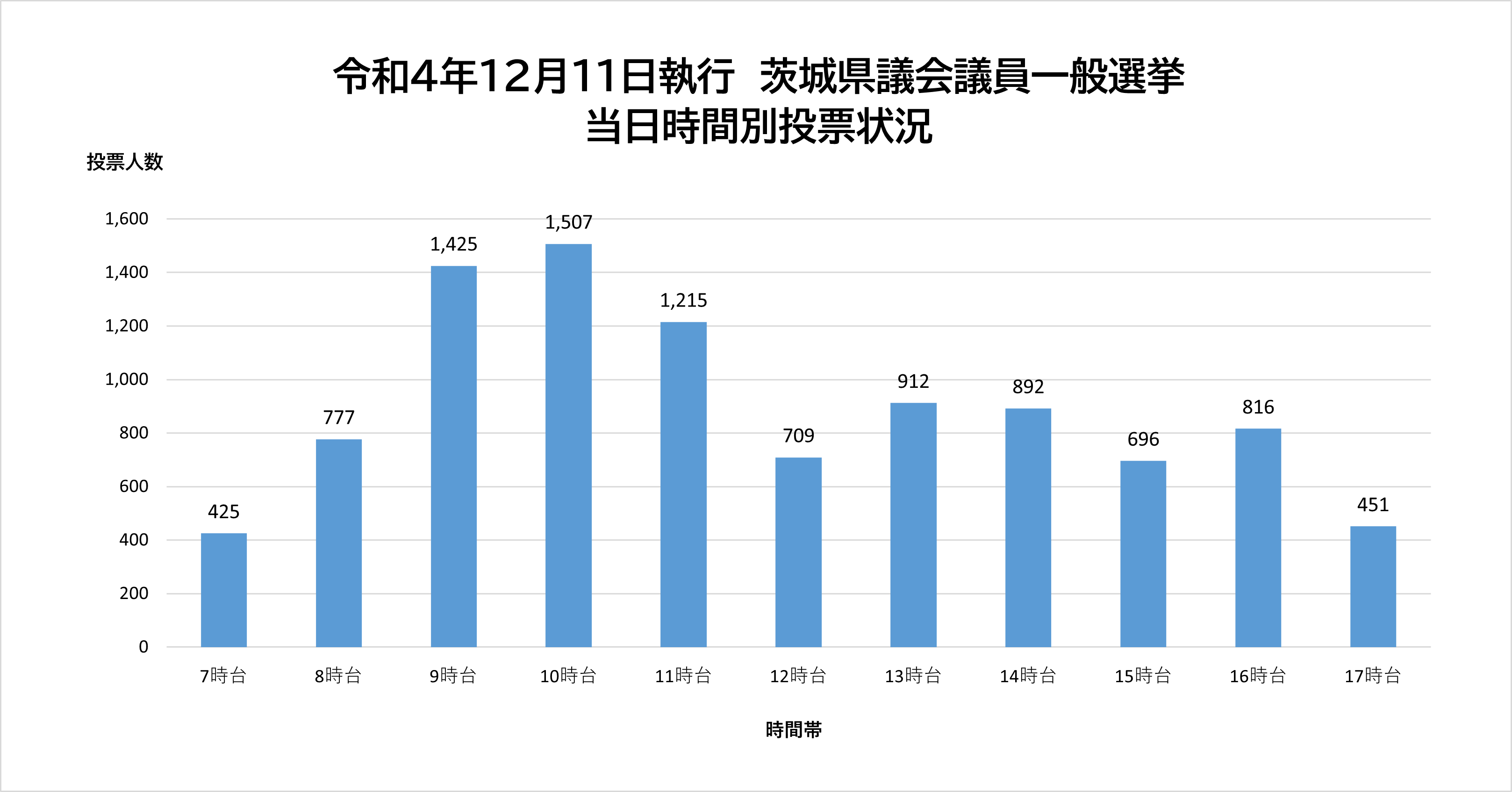 R4県議当日グラフ