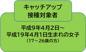 キャッチアップ接種対象者