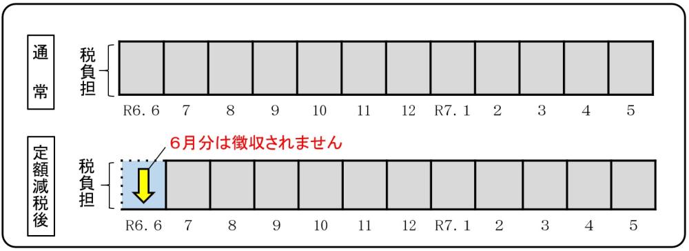 定額減税イメージ1