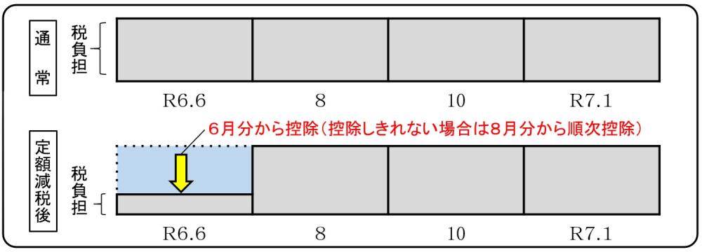 定額減税イメージ2