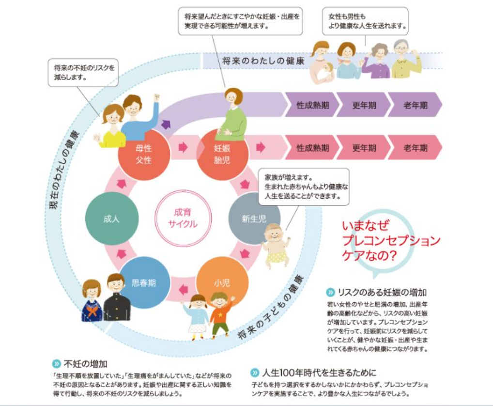 プレコン