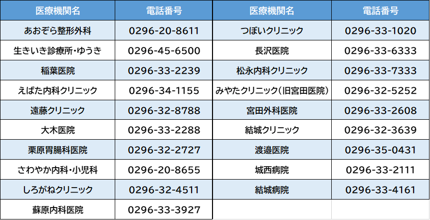コロナ