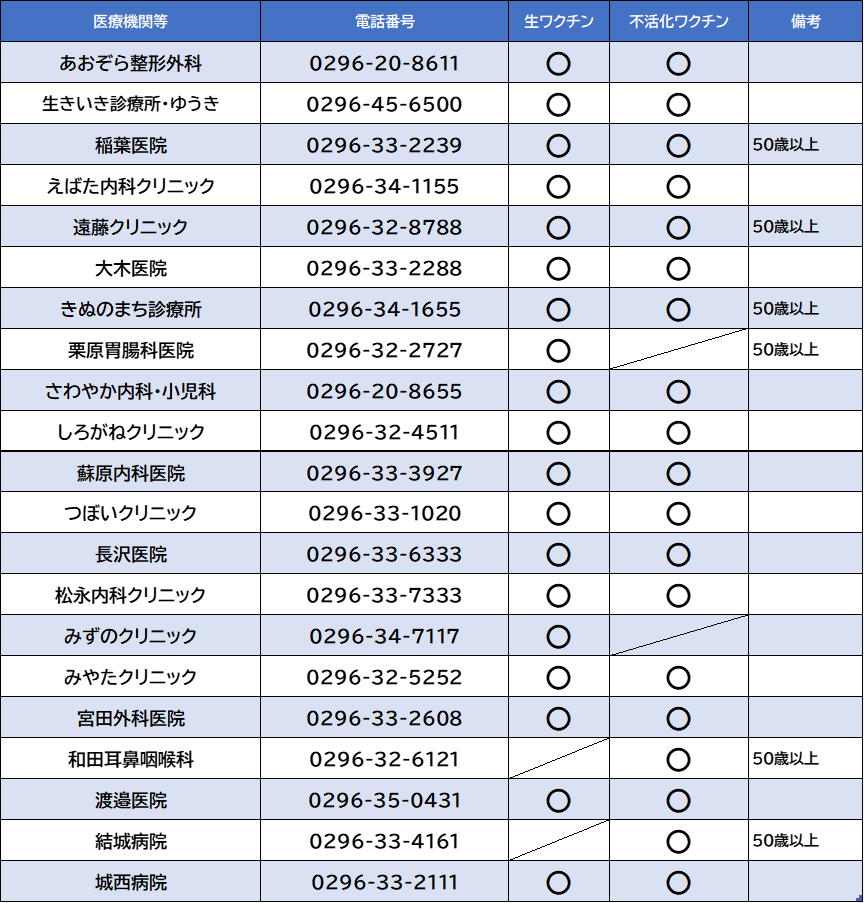 帯状疱疹