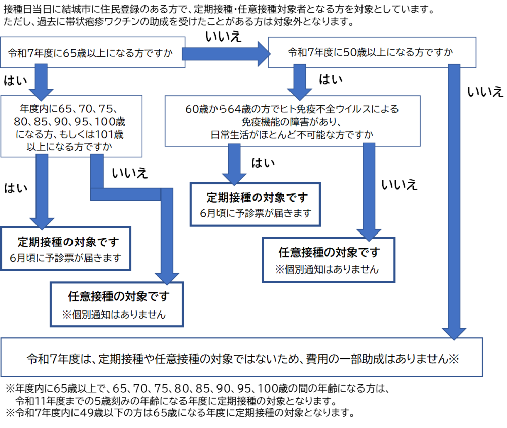 フローチャート