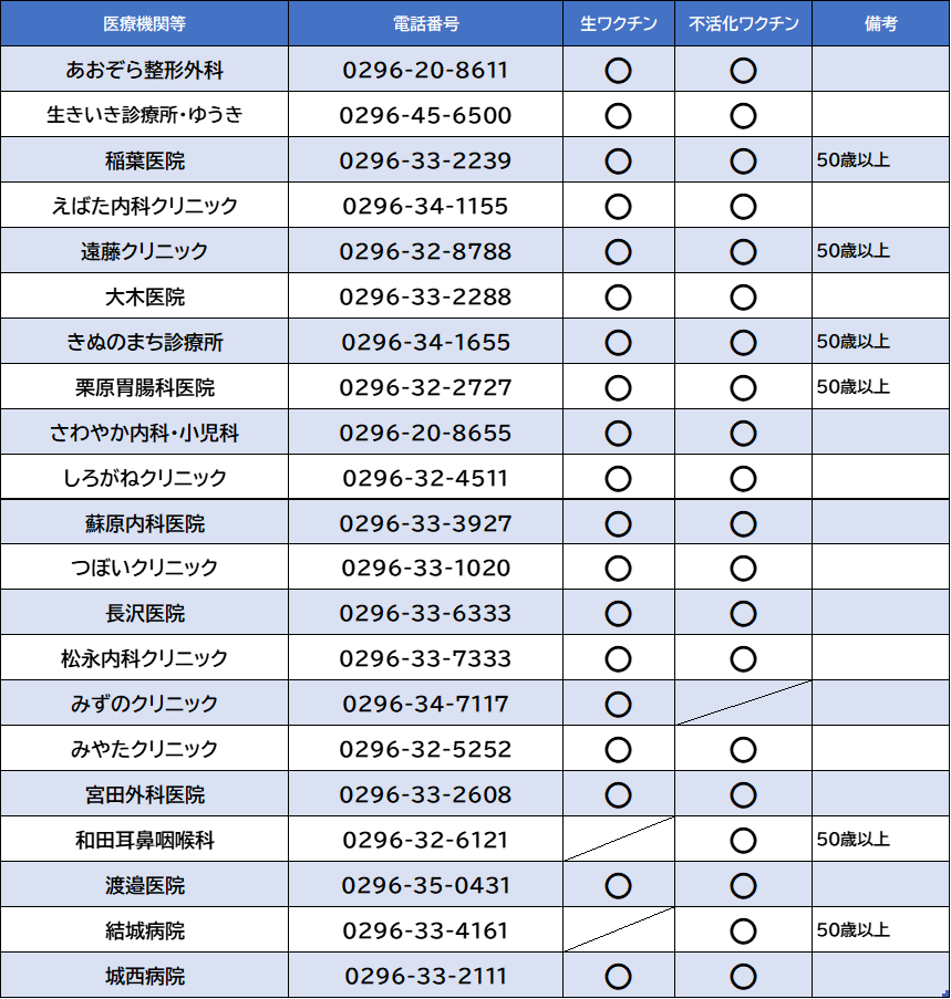 帯状疱疹