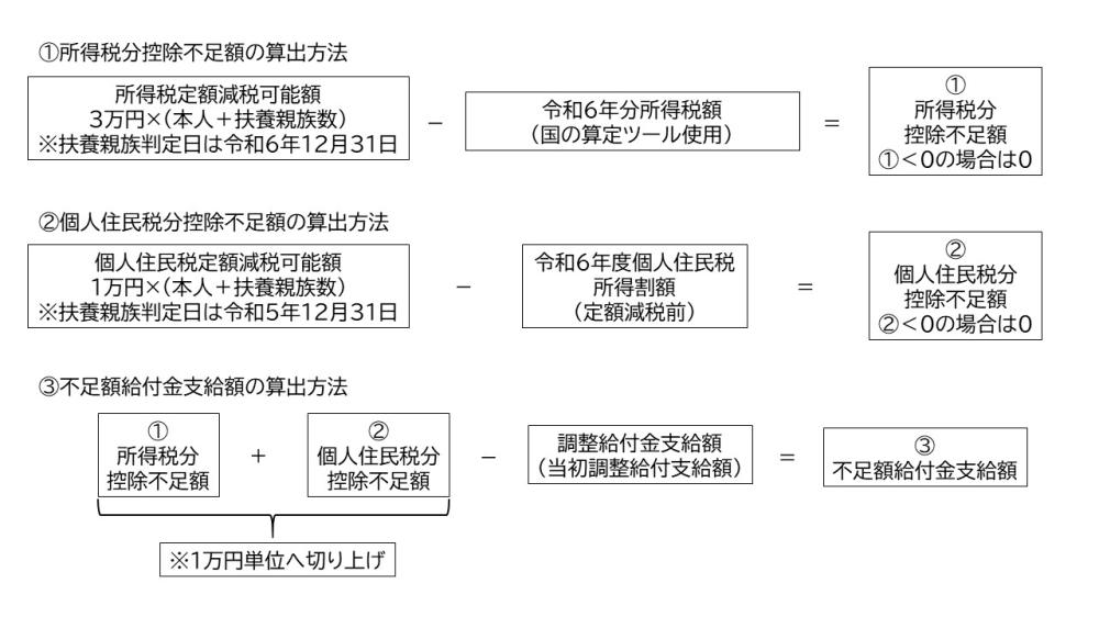 不足額給付金支給額計算表