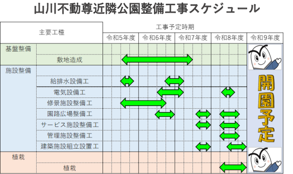 スケジュール更新