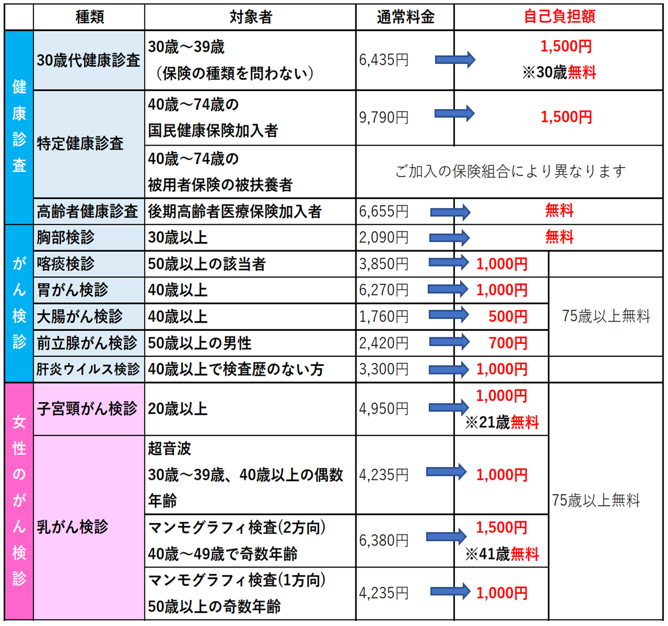 R7健(検)診料金表