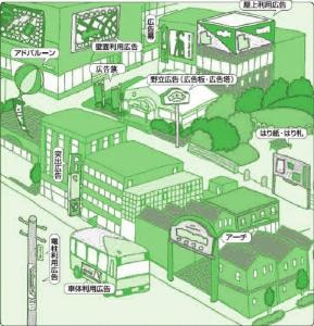屋外広告の例