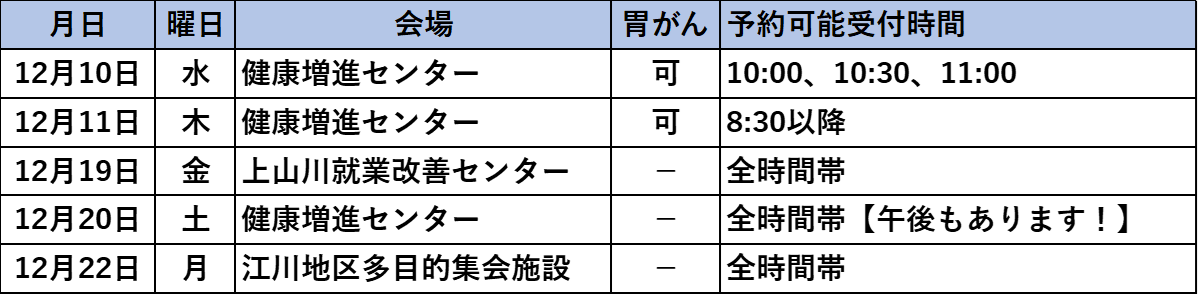 健診日程