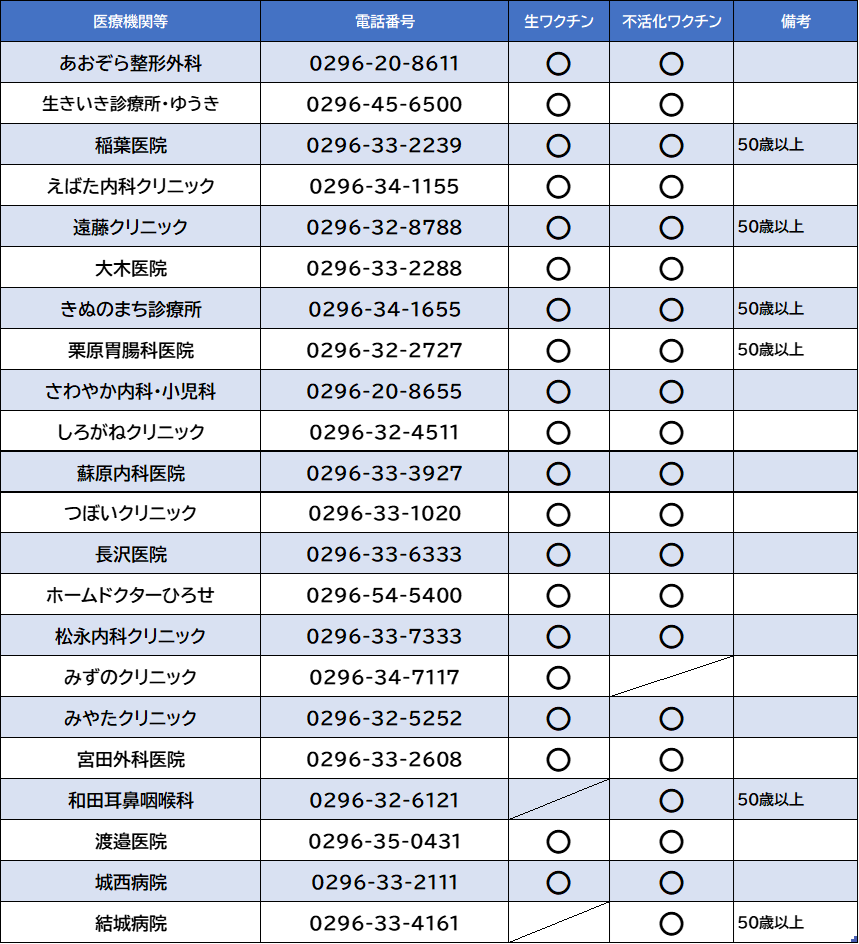 帯状疱疹医療機関