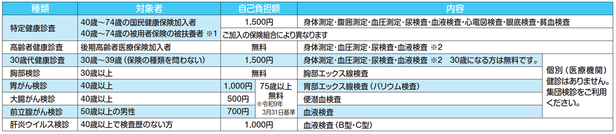 R8集団健診自己負担額
