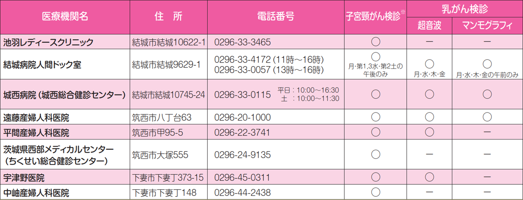 R8女性の検診(医療機関検診)