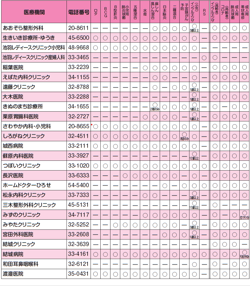 予防接種協力医療機関