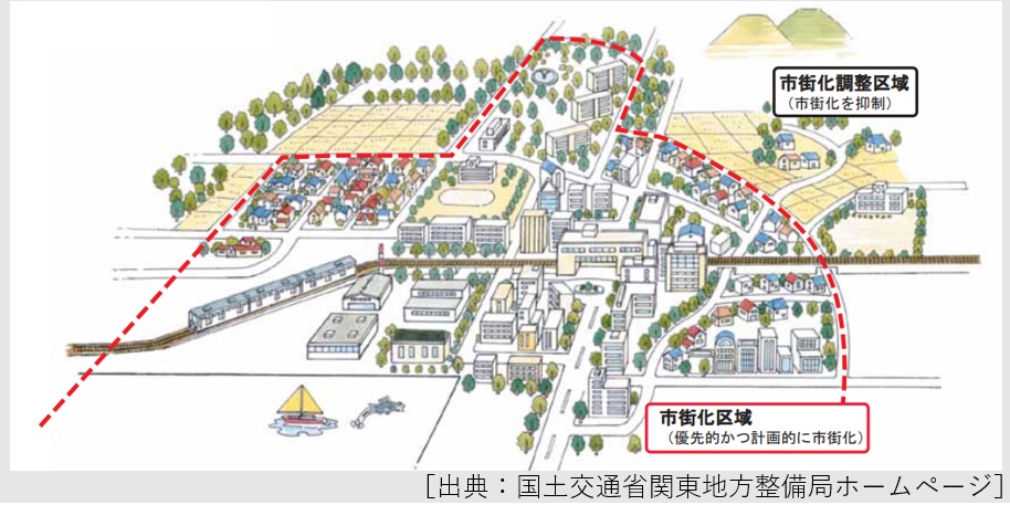 市街化区域と市街化調整区域説明画像