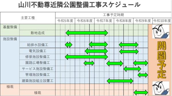 3.30山川工期