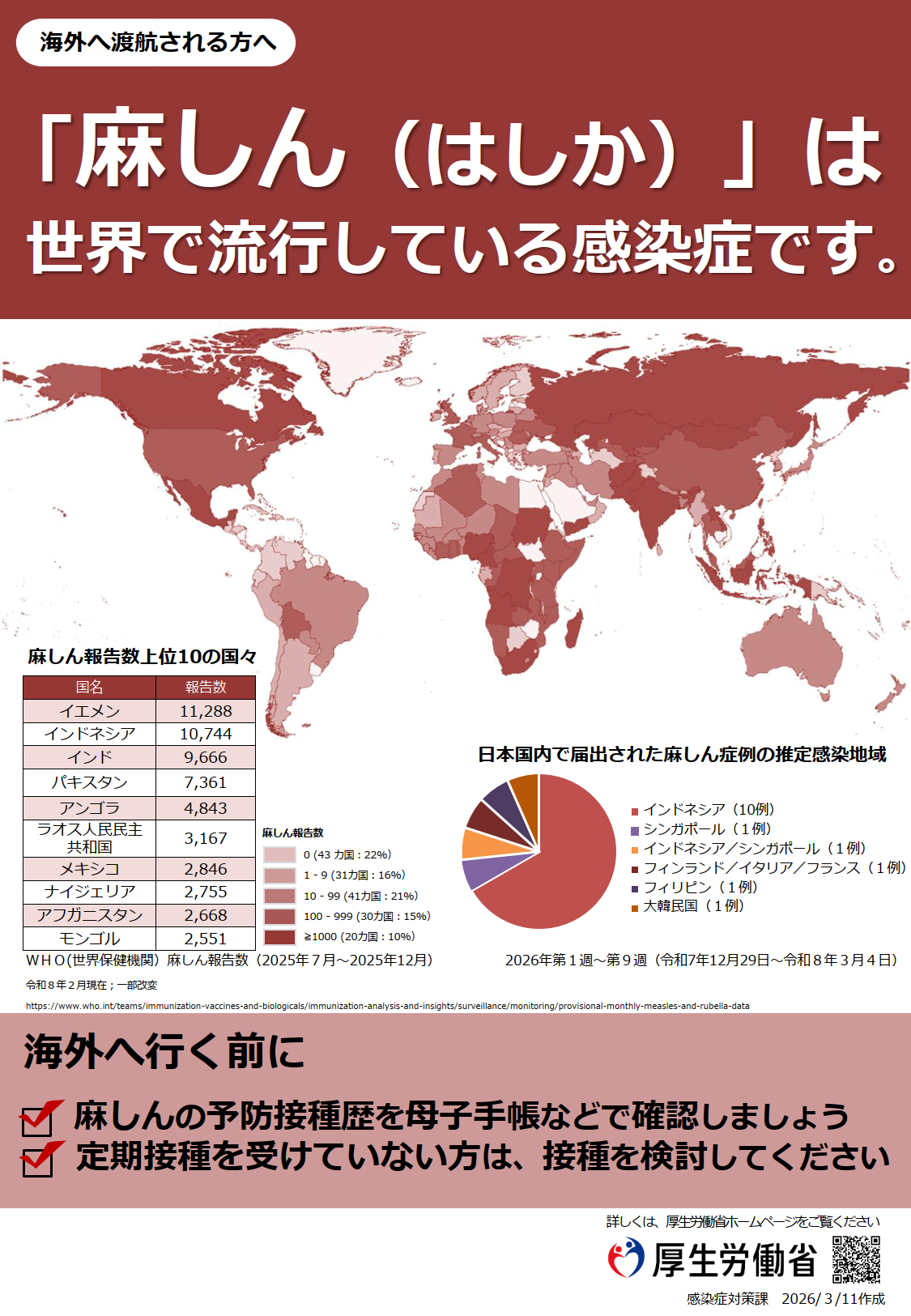 はしかは世界で流行