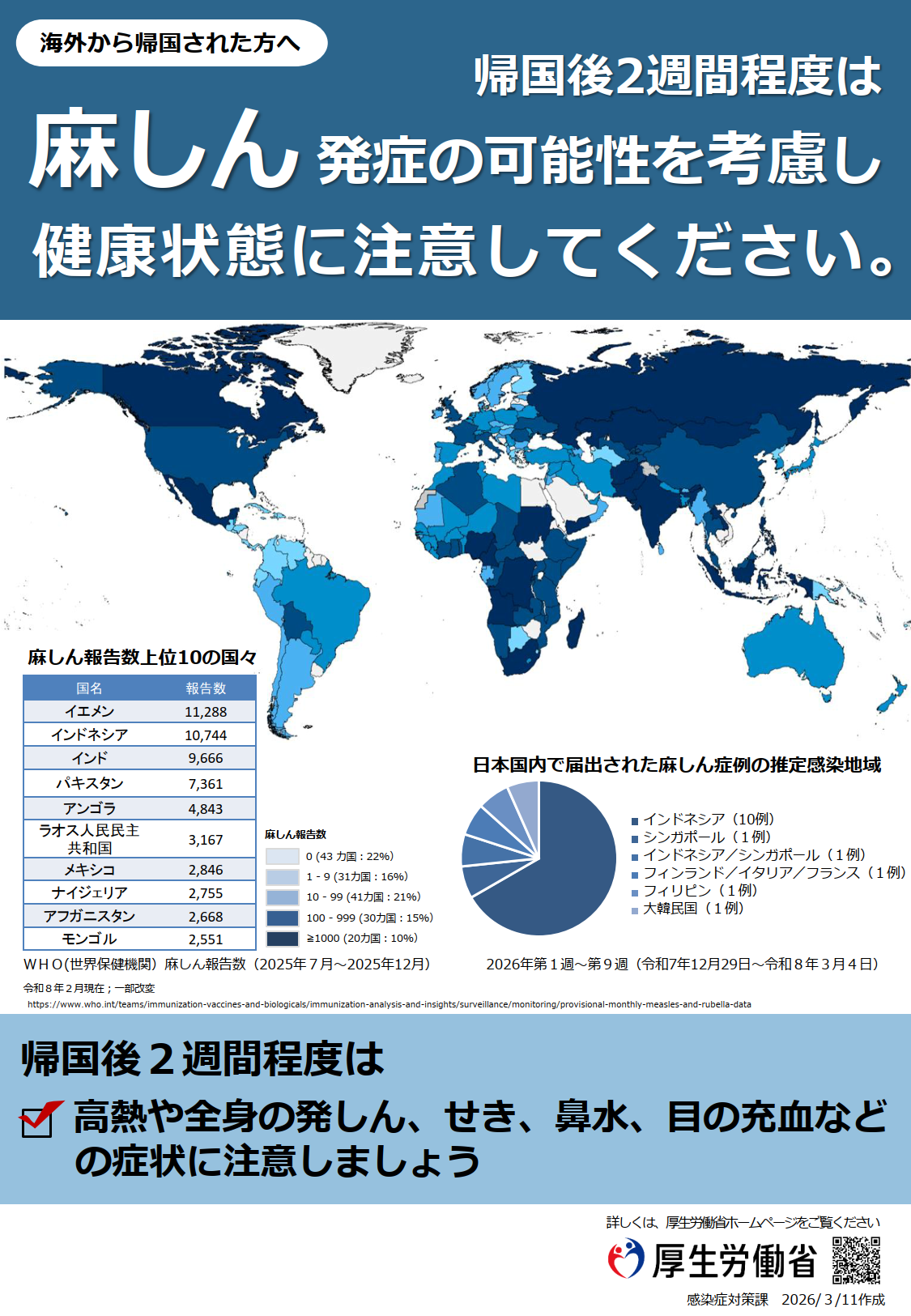 はしか感染の可能性