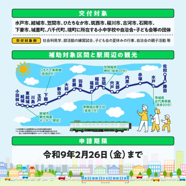 水戸線補助金2
