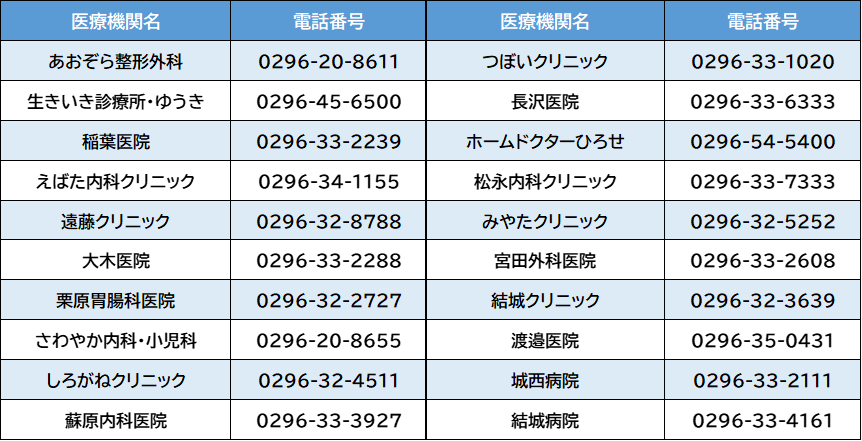 コロナワクチン接種可能医療機関