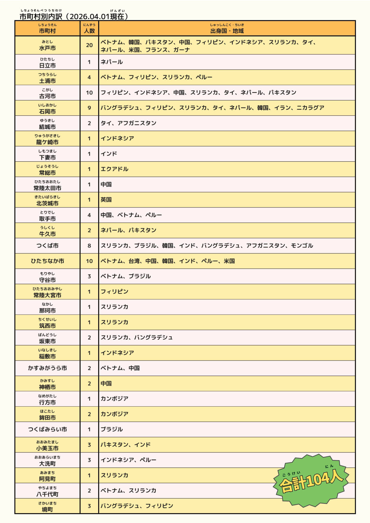 【チラシ裏_日本語】IBARAKIネイティブコミュニケーションサポーター（260401時点）