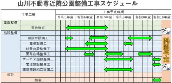 R8.10山川 工程